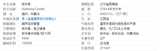绥中县邮政编码是多少