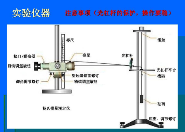 钢丝杨氏模量值e的公式