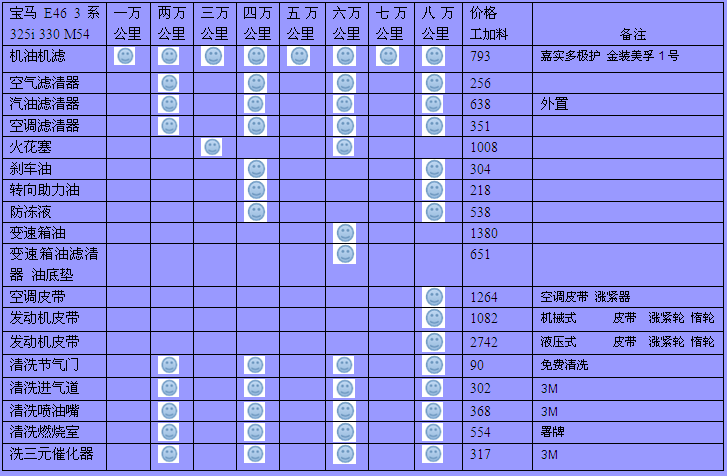 北京哪家宝马4s店最好？