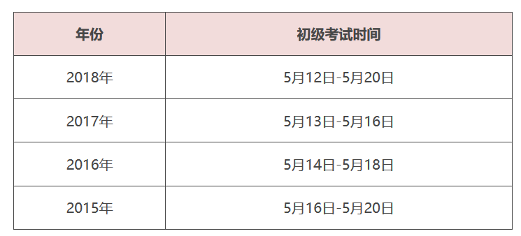 2018年初级会计什么时候考试？