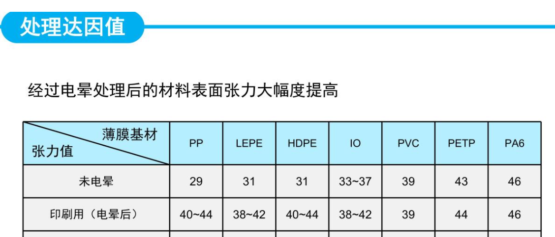 达因值是32严格还是34严格