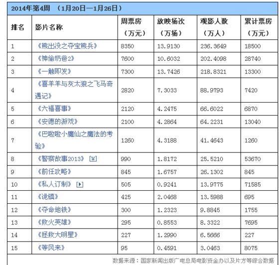 等风来票房多少