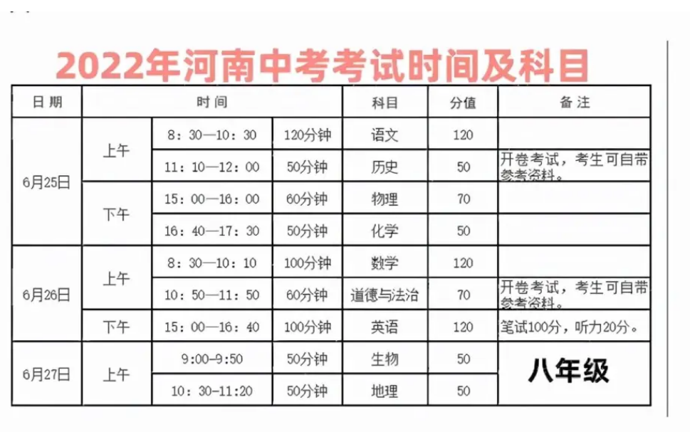 2022年河南中考时间