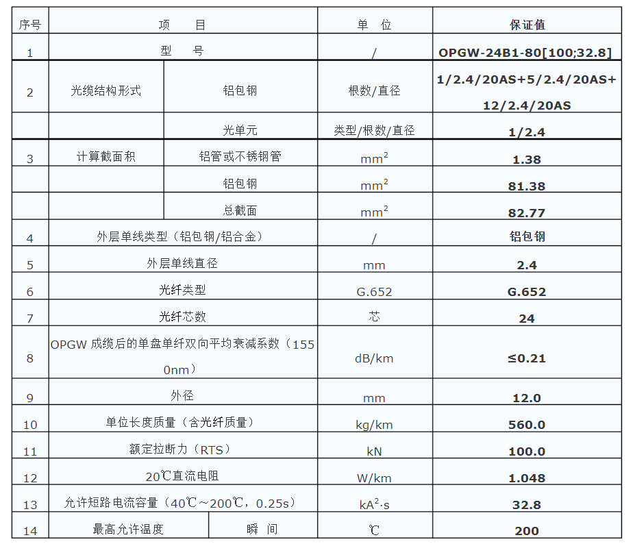 OPGW光缆的型号-参数是什么？