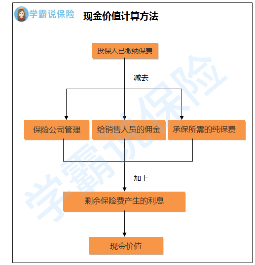 弘康人寿退保