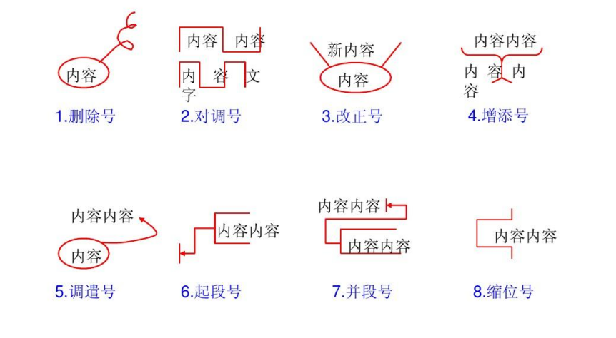 用修改符号在原句上修改病句，修改符号是什么意思