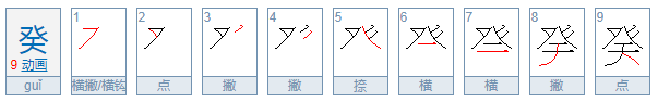 癸怎么读，是读gui 还是kui