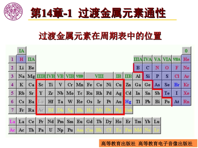 过渡元素有哪些啊?