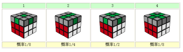 新手魔方口诀是什么？