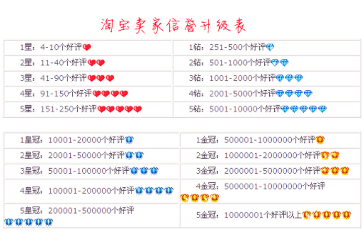 淘宝五蓝冠共卖出多少件宝贝