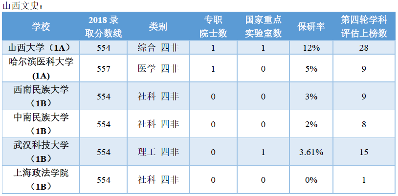 山西大学怎么样啊