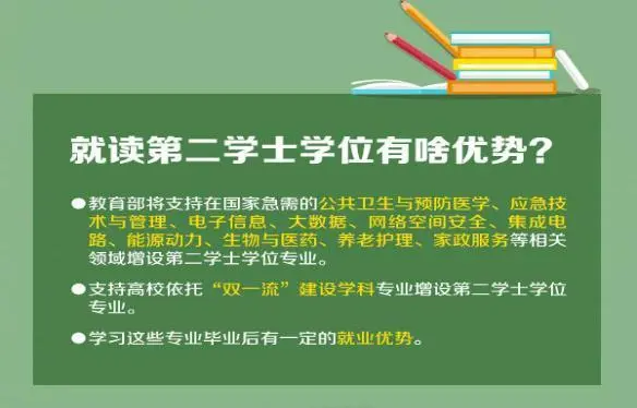 第二学士学位怎么报考