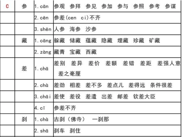 多音字组词大全10000个