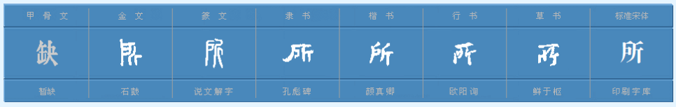 所字可以组什么词？