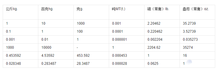 十亿人民币有多重呀