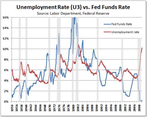 discount rate 和interest rate的区别是什么？