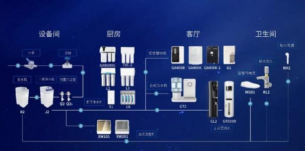 德国水丽净水器大家用过吗？质量怎样？