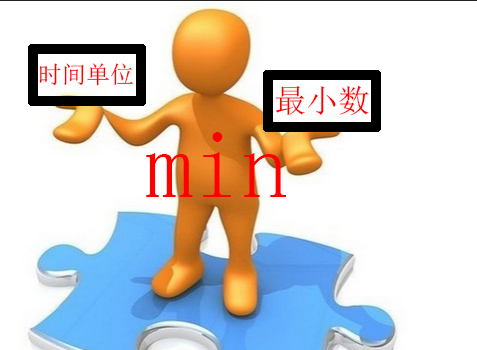 min是什么意思?