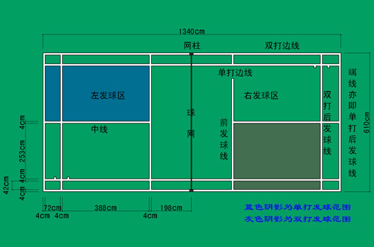 羽毛球单打规则边界图解