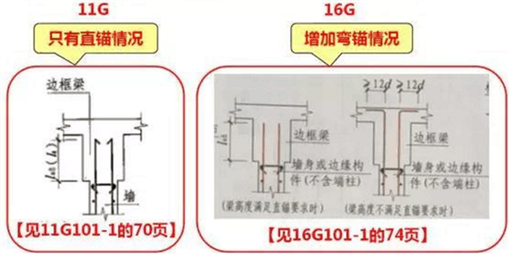 16g101和11g101的区别大吗?