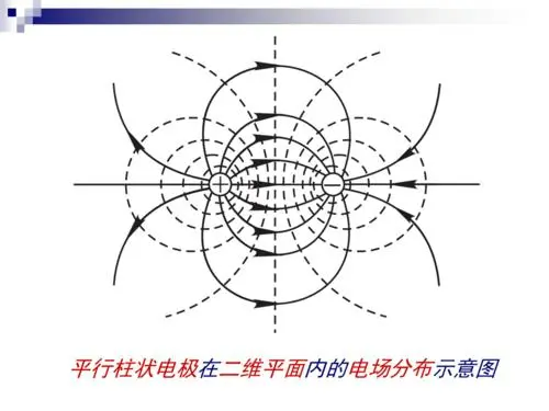 静电场指的是什么场？