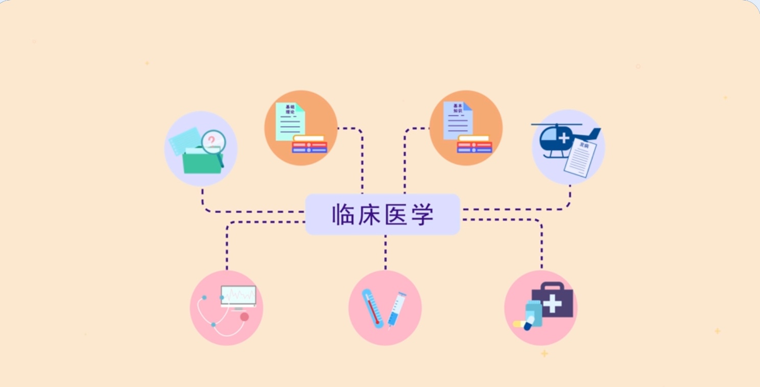 临床医学分数线