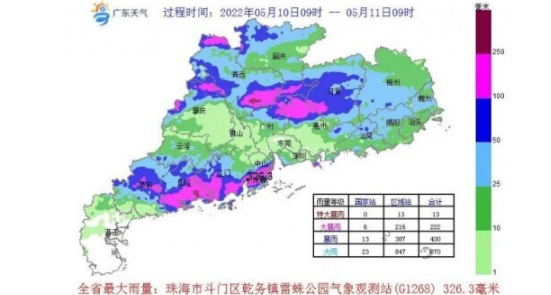 广东的雨下到哪里了