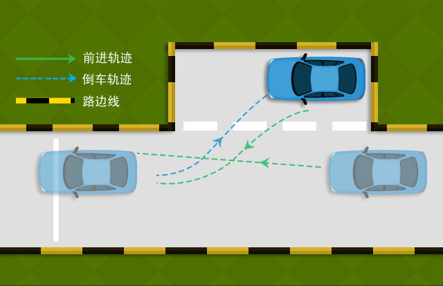 马路边侧方位停车技巧