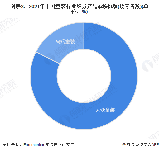 谁说一下童装的市场前景如何？