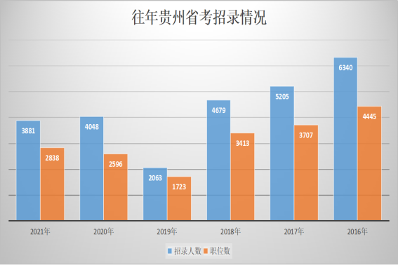 贵州省考什么时候打印准考证