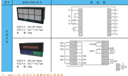 hwp是什么意思？