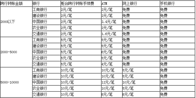 网银跨行转账需要多久能到账？