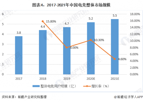 中国电竞用户规模达4.84亿人，这个数据说明了什么？