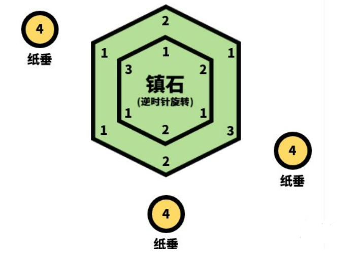 清籁逐雷记其四怎么做