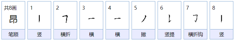 昂字拼音怎么打