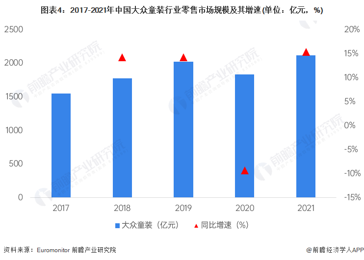 谁说一下童装的市场前景如何？