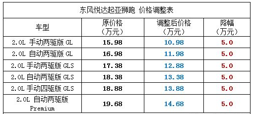 东风悦达起亚狮跑是不是停产了?