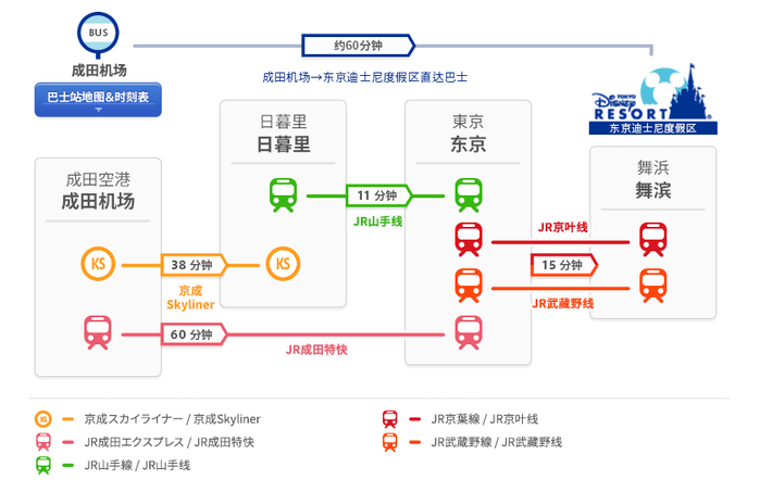 从成田机场到东京迪士尼乐园酒店怎么走