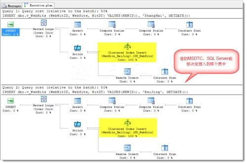 SQL SERver 实例的名称和实例ID是什么