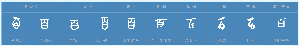 白字加一笔变成12个新字