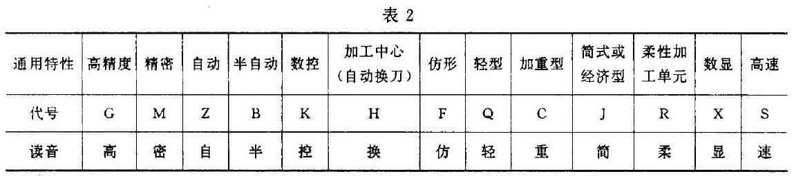 CK6140是什么机床