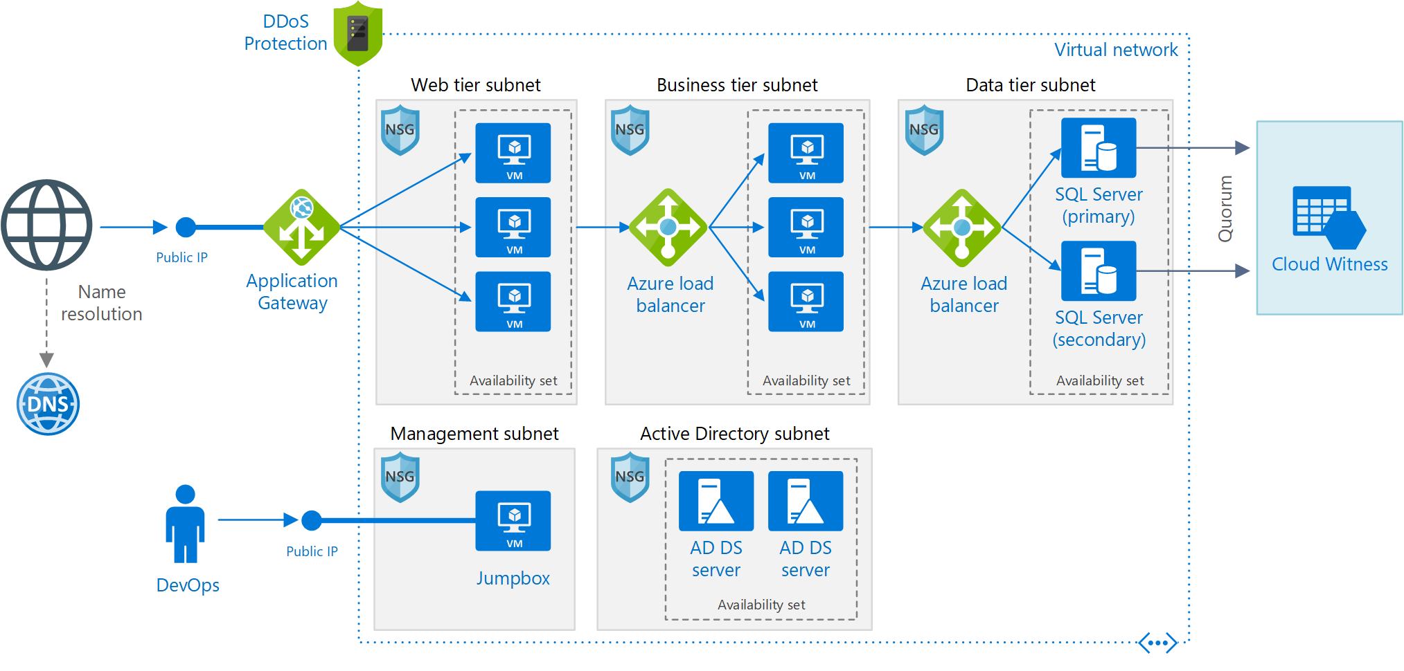 SQL2008和sql2008 r2有什么区别