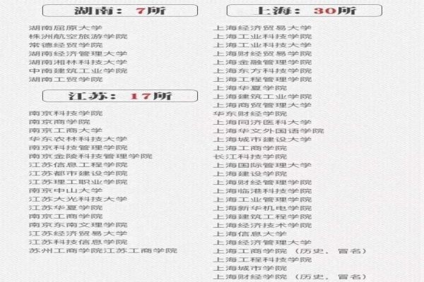 野鸡大学392所名单