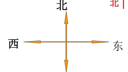 正东方向指什么位置？