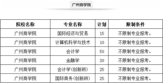 广州工商学院学费