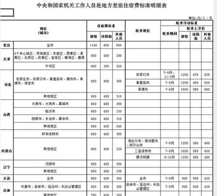 中央和国家机关差旅费管理办法的新标准