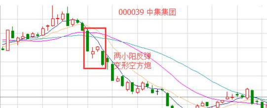 股票中什么是“空方炮”？“空方炮”对股票行情有什么意义？