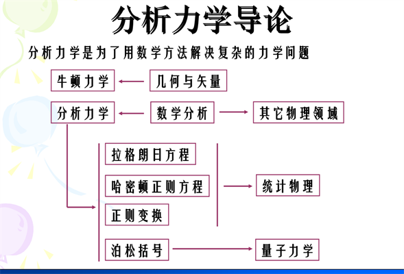 理论力学、分析力学，有什么区别？