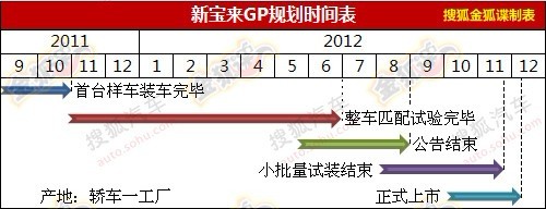 2013款大众宝来GP什么时候上市？价格比现宝来高还是低？