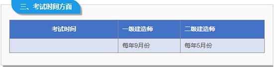 注册一级建造师和一级建造师有区别吗